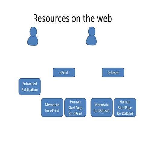 Enhanced publication