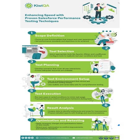 Enhancing Speed With Proven Salesforce Performance Testing Techniques.pdf
