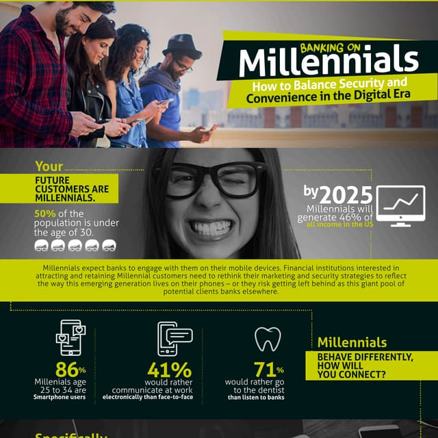 Infographic: Banking on Millennials