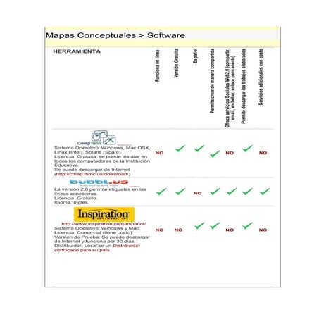 Cmap tools | PPTX