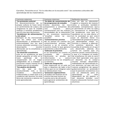 En la vida 10 y 0 en la escuela