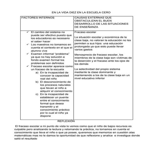 En la vida diez en la escuela cero (1)