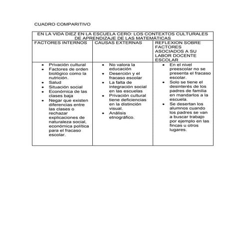 En la vida diez en la escuela cero publicar