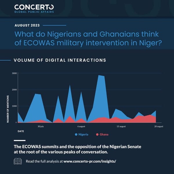 What do Nigerians and Ghanaians think of ECOWAS military intervention in Niger?
