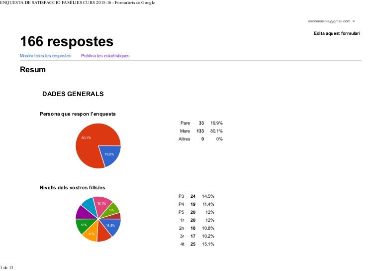 Enquesta de satisfacció curs 2015/16