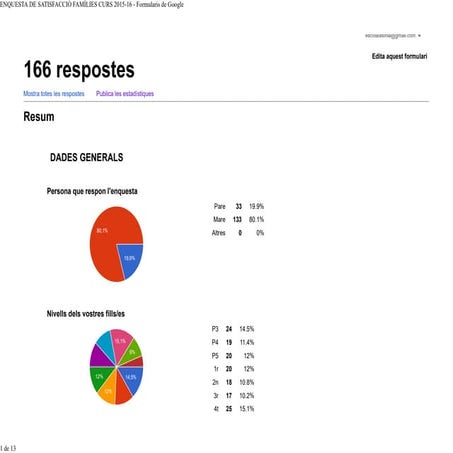 Enquesta de satisfacció curs 2015/16