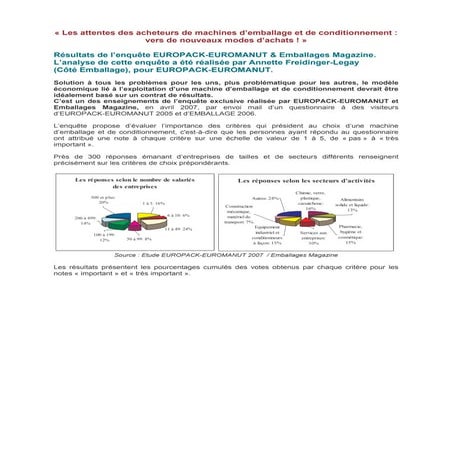 Enquete Exclusive Attentes Des Acheteurs De Machines Demballage