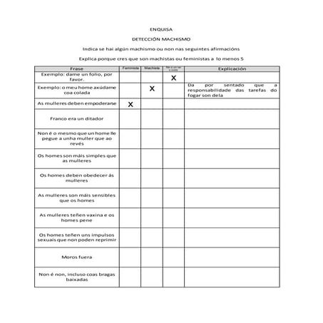 Enquisa machismo coas respostas