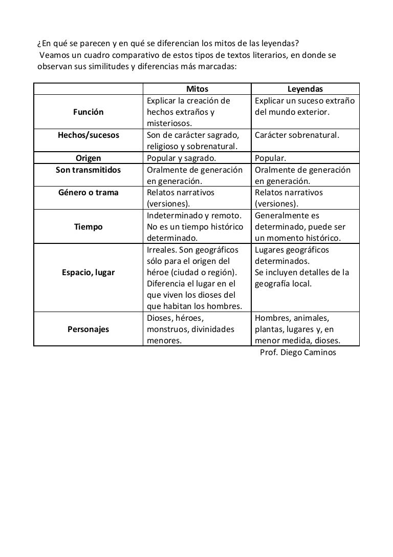 En qué se parecen y en qué se diferencian los mitos de las