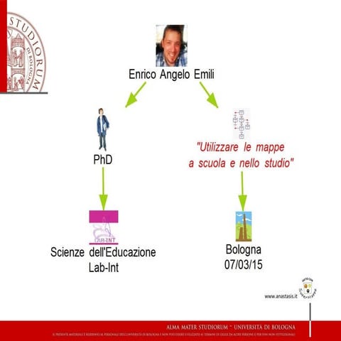Presentazione di Enrico Emili