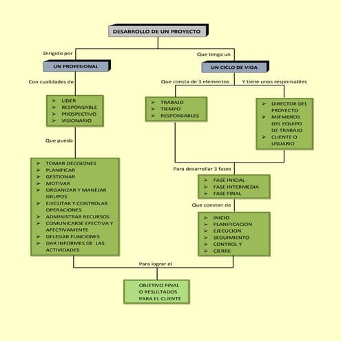 Enrique reina actividad1_mapa_c