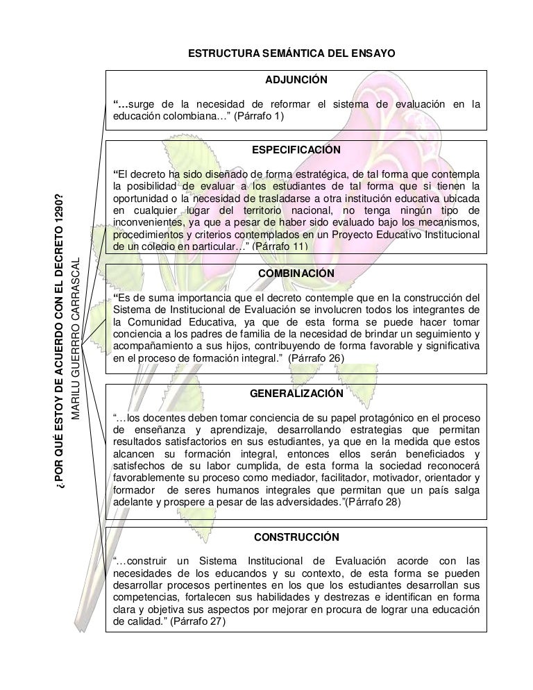 Ensayo Expositivo Argumentativo Y Tipos De Argumentos Pdf Argumento Images