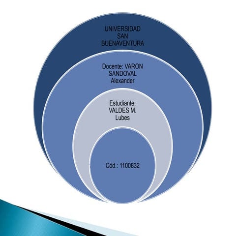 Ensayos y segmento de mercado lubes