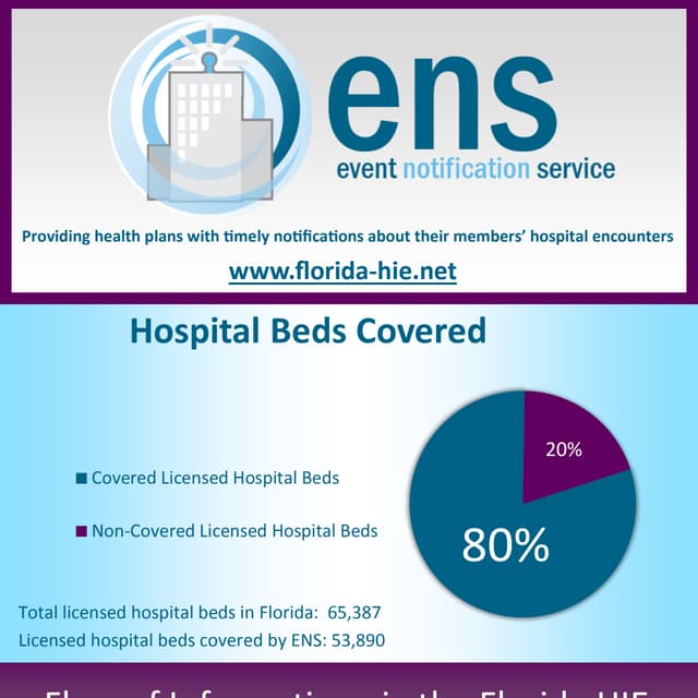 Event Notification Service (ENS) Infographic