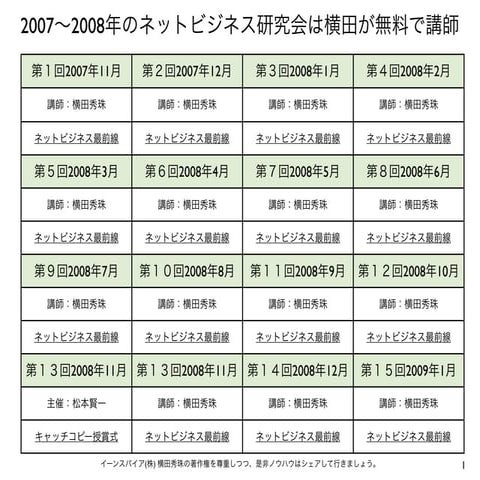 ネットビジネス研究会in新潟ITコンサルタント