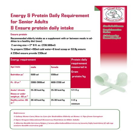 Energy & Protein Daily Requirement- Ensure protein daily intake.pdf