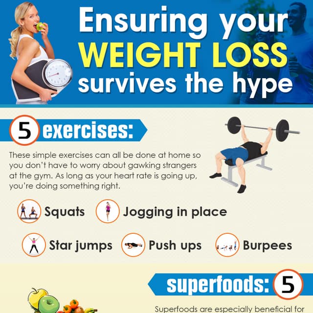Ensuring Your Weight Loss Survives The Hype