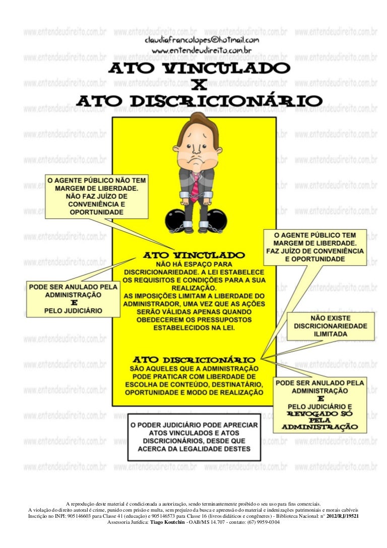 Entendeu Direito Ou Quer Que Desenhe Ato Discricionário E Ato Vincu
