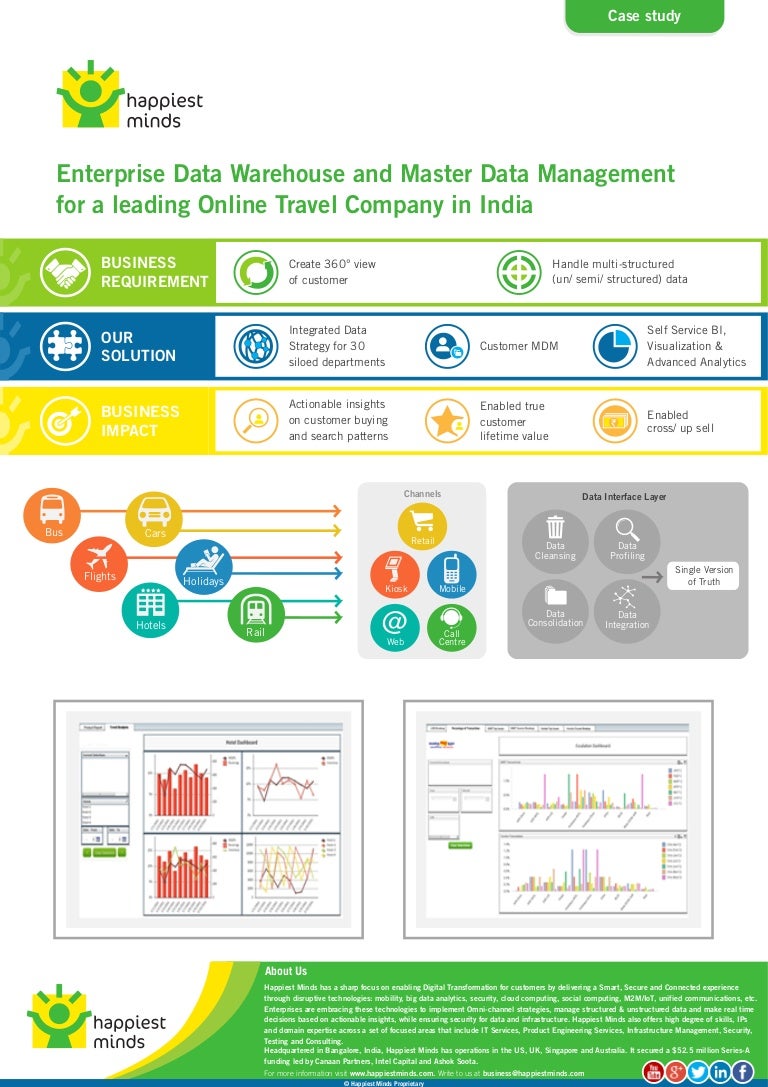 Master Data Managment Enterprise Data Warehouse – PNSWG
