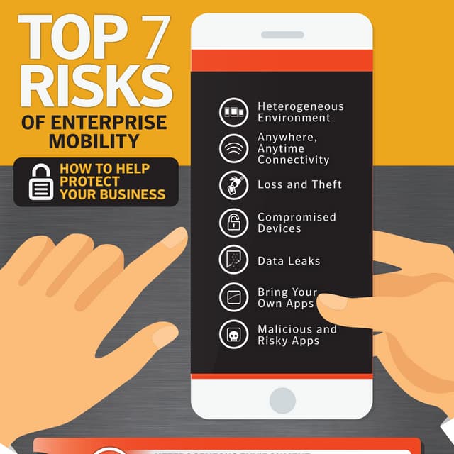 Top Seven Risks of Enterprise Mobility - How to protect your business