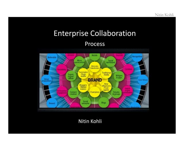 Enterprise Collaboration - 2