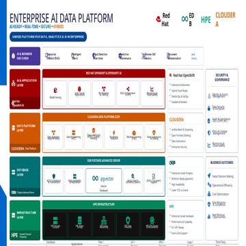 Enterprise AI Data Platform: Secure, Scalable, Hybrid Cloud Solutions ...