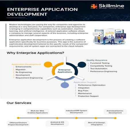 Enterprise Application Development