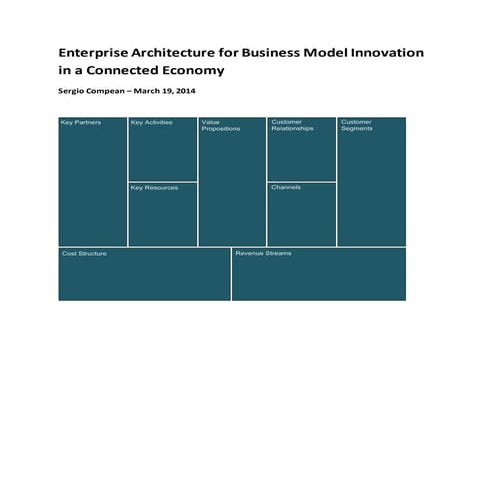 Enterprise Architecture for Business Model Innovation in a Connected Economy