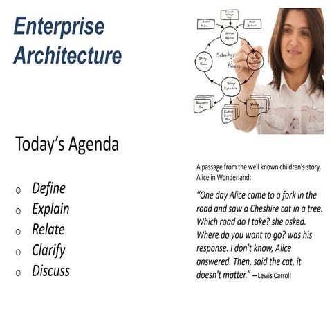 Enterprise Architecture Primer