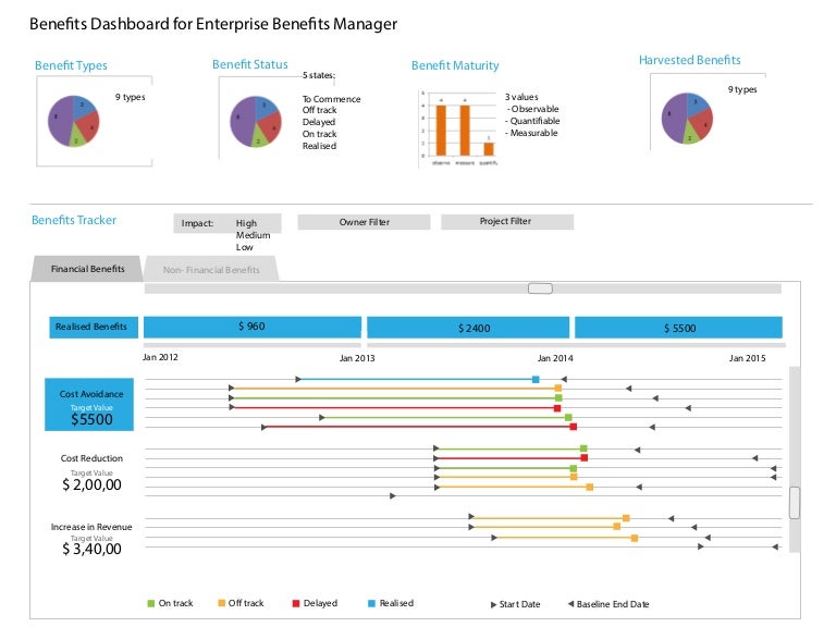 In Which 2 Ways Can You License The Enterprise Dashboard