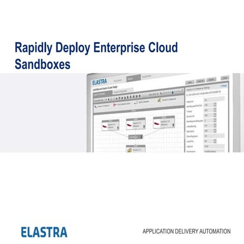 Rapidly Deploy Enterprise Cloud Sandboxes
