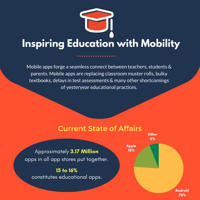Enterprise Educational Mobile App - How it Benefits the Education Sector? 