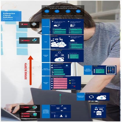 Microsoft EMS Enterprise Mobility and Security Architecture Poster