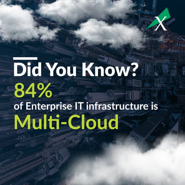 Digital Transformation Success With the Right Infrastructure PDF
