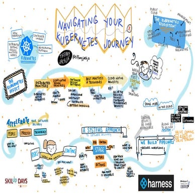 Enterprise Kubernetes | Infographic