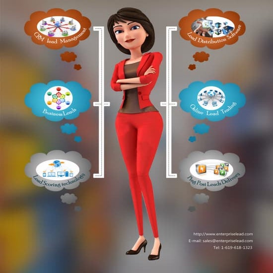 Lead Management Software, Made to Perform Well