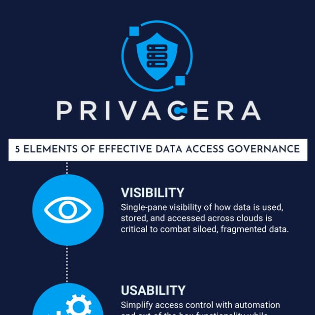 Five Elements of Effective Data Access Governance  