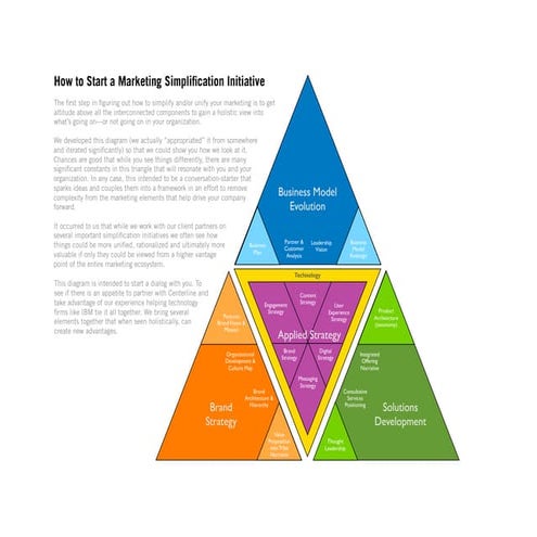 Enterprise Marketing Simplification Compass