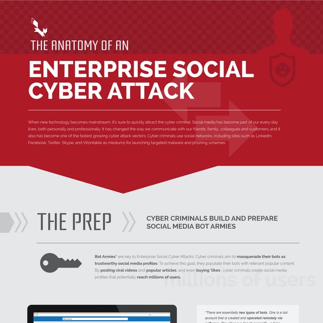 The Anatomy Of An Enterprise Social Cyber Attack Info vrogue.co