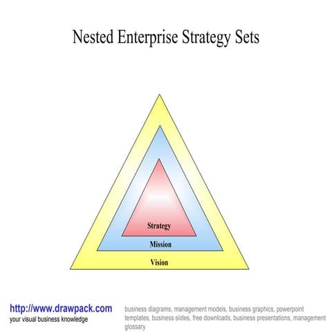 Enterprise strategy sets diagram