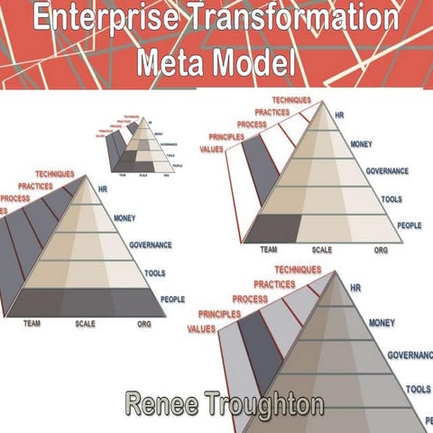 Introducing the Enterprise Transformation Meta Model