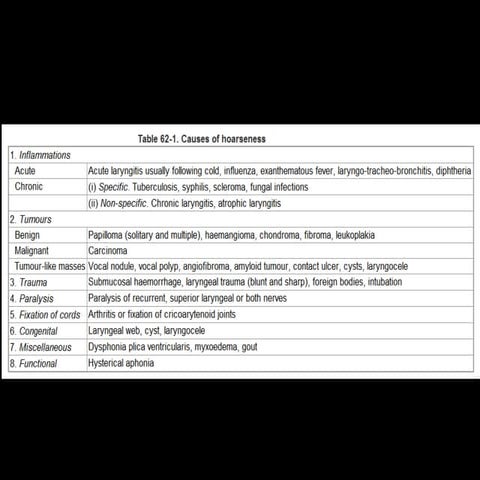 nose and ear pathophysiology,biochemistry,immunology