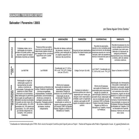 Entidades do terceiro setor   diferenças, características e semelhanças