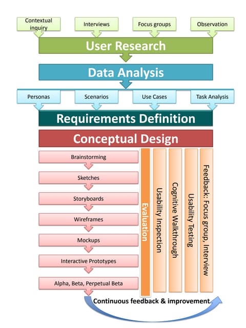 User research | PPTX