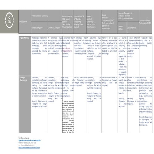 Entities Comparison - Pakistan .pdf
