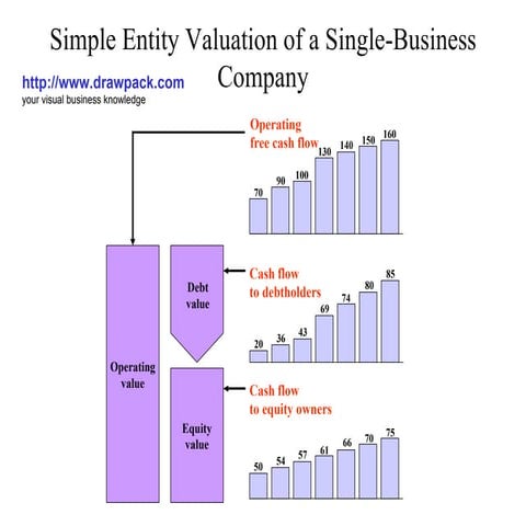 Entity valuation diagram | PPT