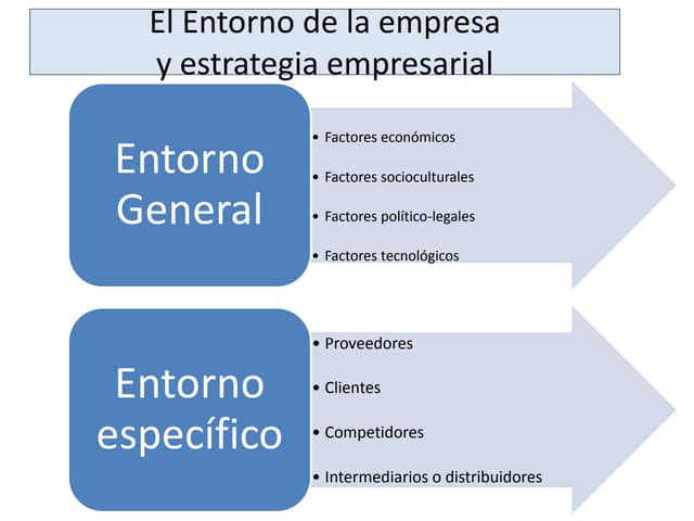 Entorno de-la-empresa-y-estrategia-empresarial