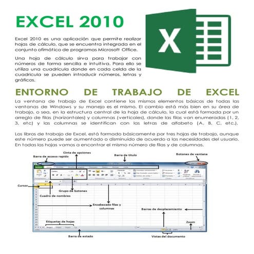 Entorno de trabajo de excel
