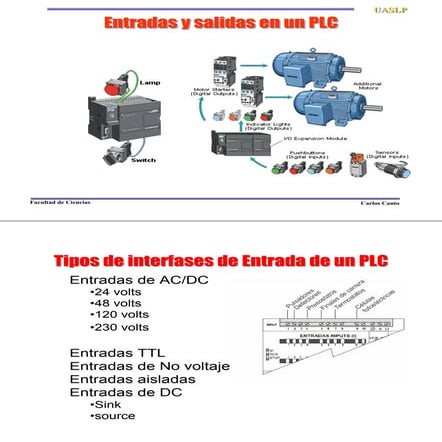 Entradas de plc