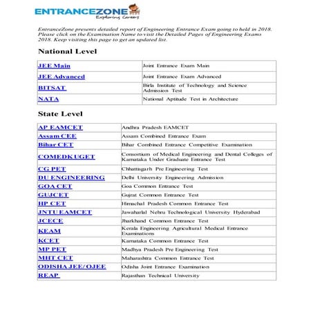 List of Engineering Entrance Exam 2018